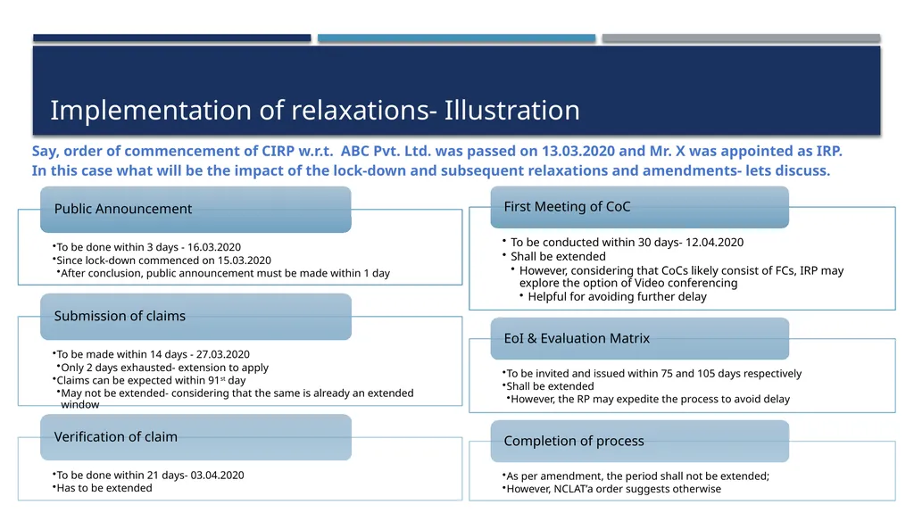 COVID-19 & Recent Changes in IBC Framework - slide 16 of 24