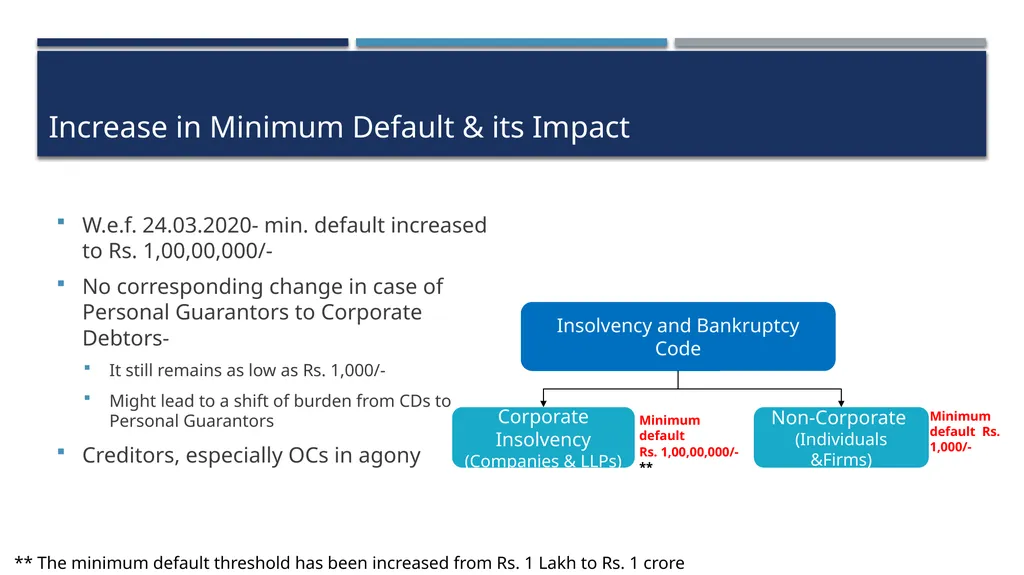 COVID-19 & Recent Changes in IBC Framework - slide 5 of 24