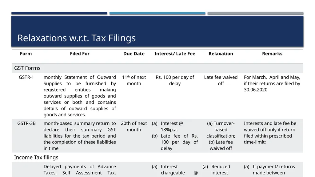 COVID-19 & Recent Changes in IBC Framework - slide 20 of 24
