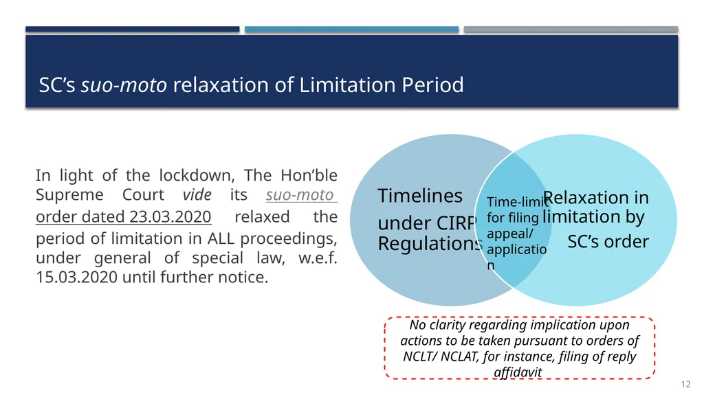 COVID-19 & Recent Changes in IBC Framework - slide 12 of 24
