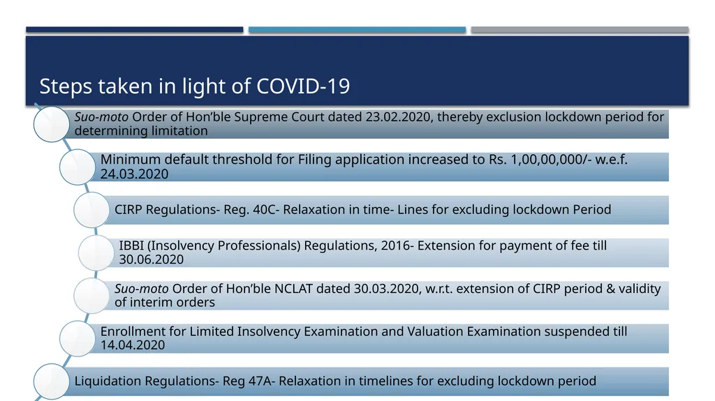 COVID-19 & Recent Changes in IBC Framework - slide 4 of 24