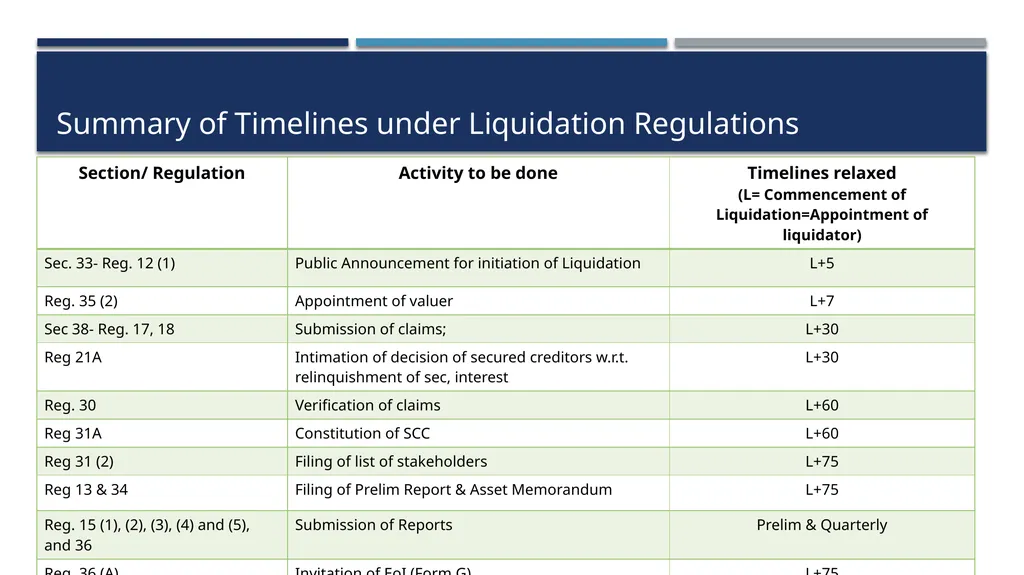 COVID-19 & Recent Changes in IBC Framework - slide 18 of 24