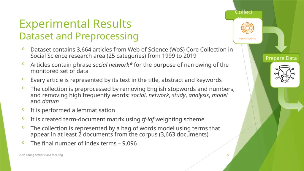 Topic Modelling with Latent Dirichlet Allocation - slide 5 of 11