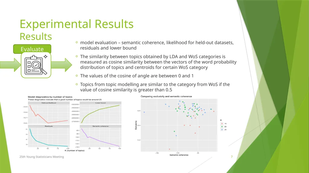 Topic Modelling with Latent Dirichlet Allocation - slide 7 of 11
