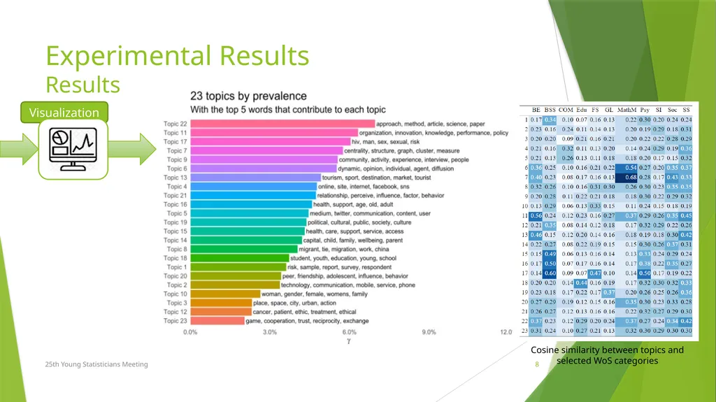 Topic Modelling with Latent Dirichlet Allocation - slide 8 of 11