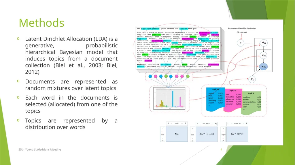 Topic Modelling with Latent Dirichlet Allocation - slide 4 of 11