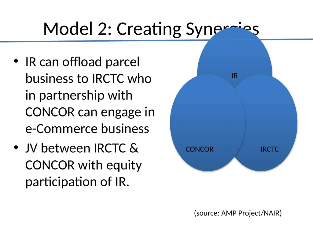 Indian Railways Parcel Business CEP B2C E-Commerce - slide 41 of 44