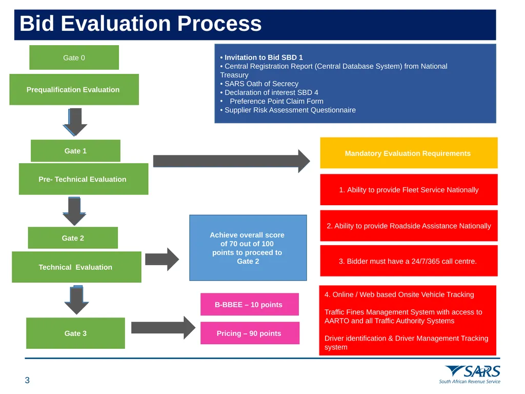 28 April 2022 PROVISION OF FLEET MANAGEMENT - slide 3 of 26