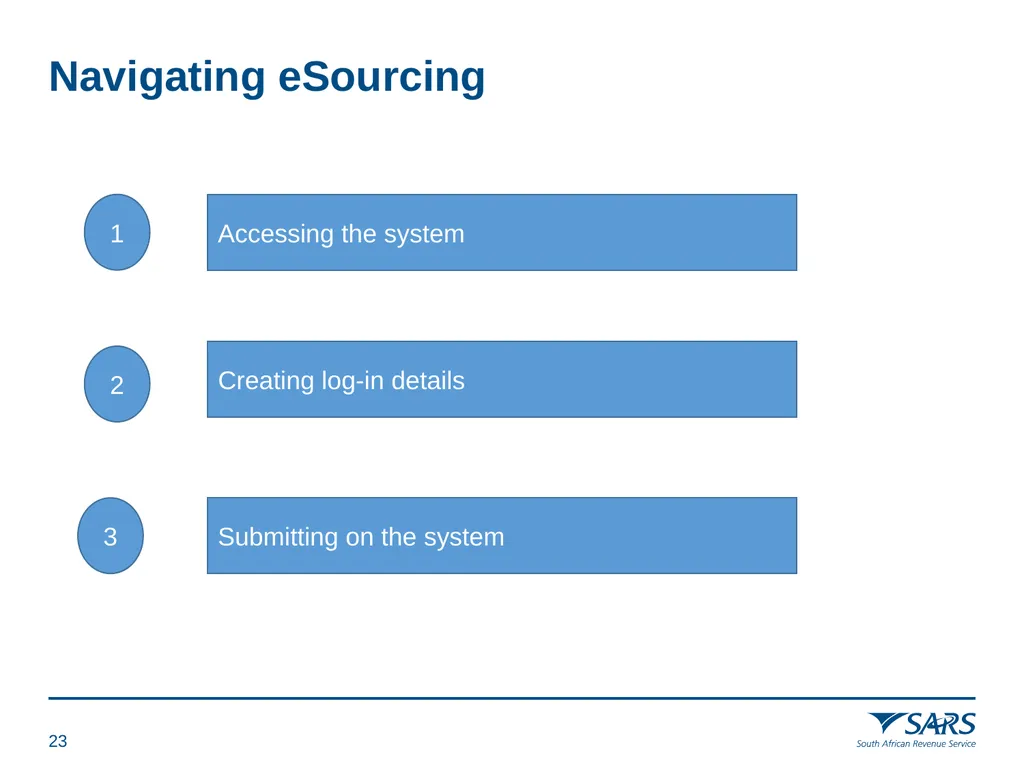 28 April 2022 PROVISION OF FLEET MANAGEMENT - slide 23 of 26