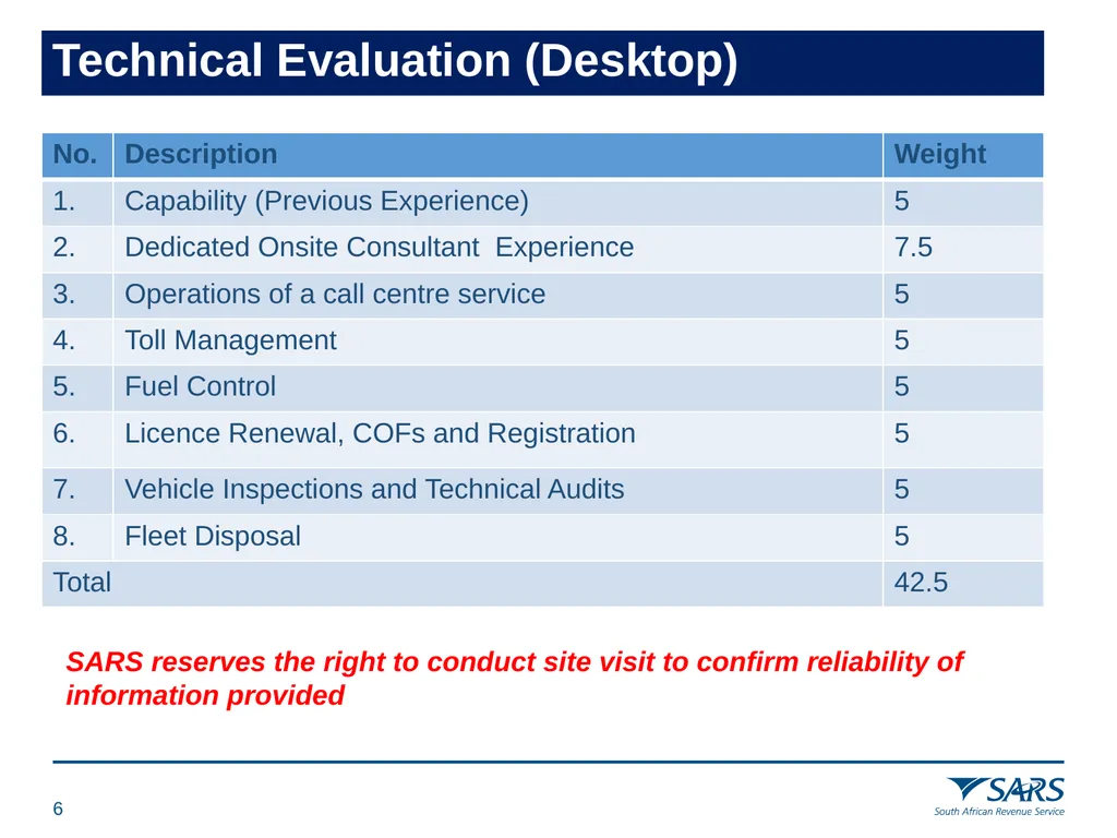 28 April 2022 PROVISION OF FLEET MANAGEMENT - slide 6 of 26