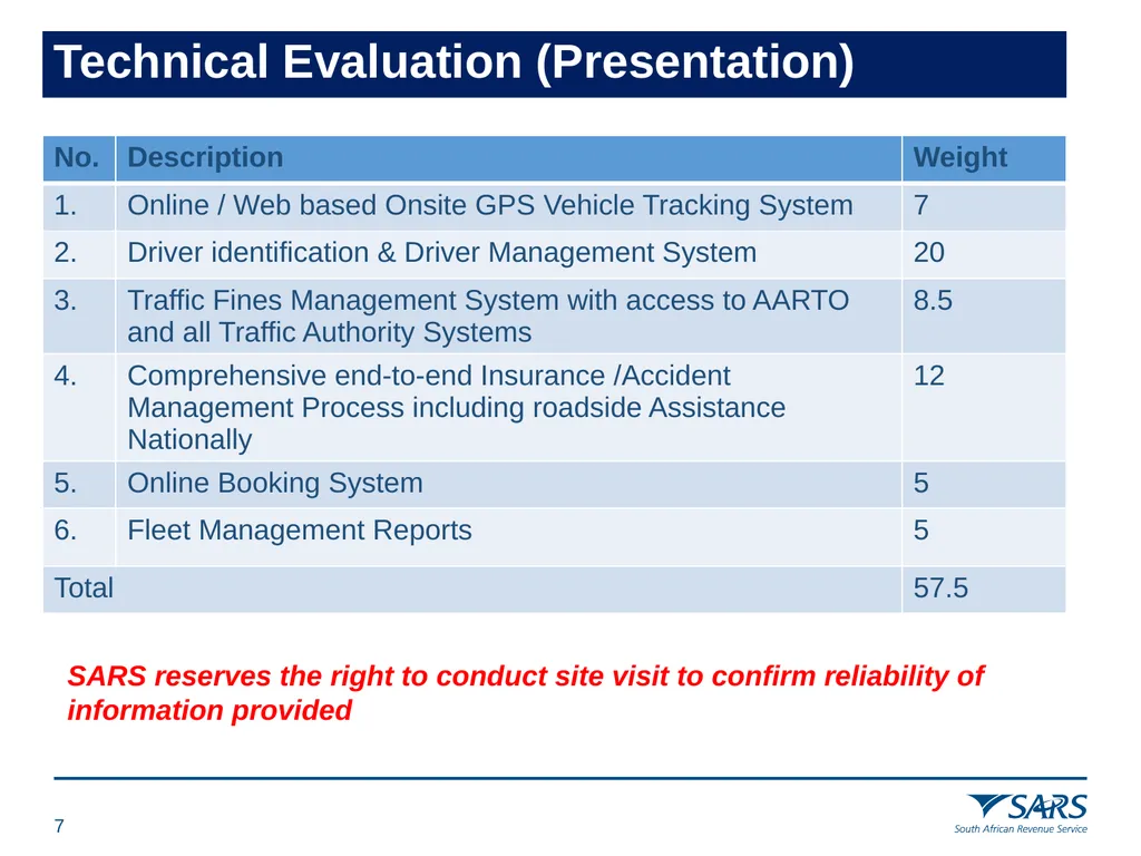 28 April 2022 PROVISION OF FLEET MANAGEMENT - slide 7 of 26