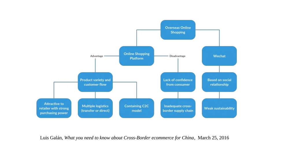 Regulatory Challenges Against “Suitcase Trades” - slide 7 of 15