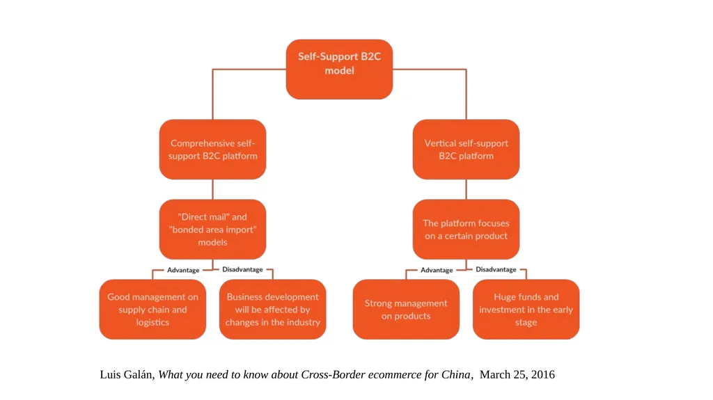 Regulatory Challenges Against “Suitcase Trades” - slide 9 of 15