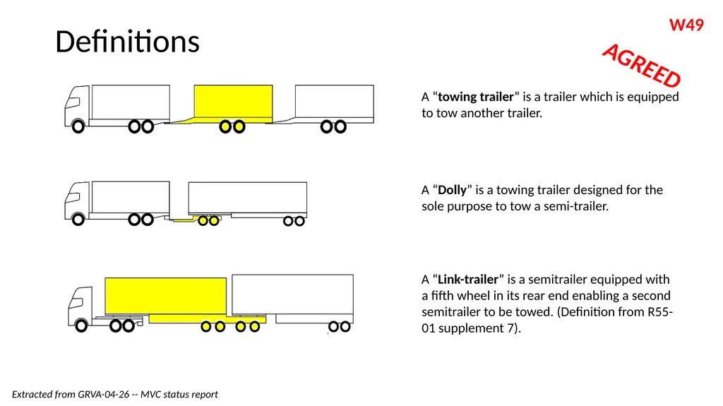 Modular Vehicle Combinations Informal Working - slide 7 of 28