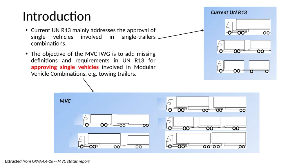 Modular Vehicle Combinations Informal Working - slide 3 of 28