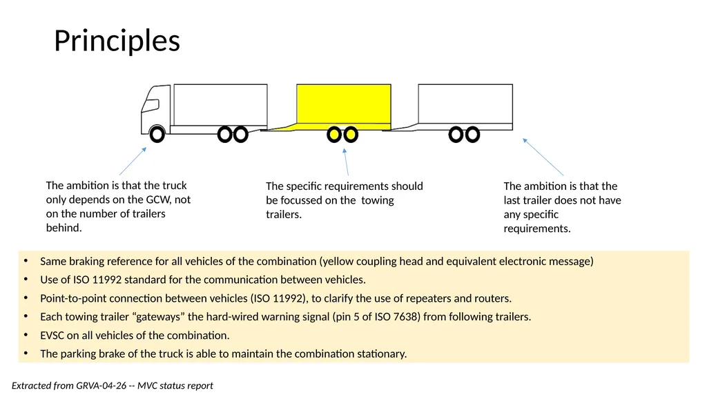 Modular Vehicle Combinations Informal Working - slide 8 of 28
