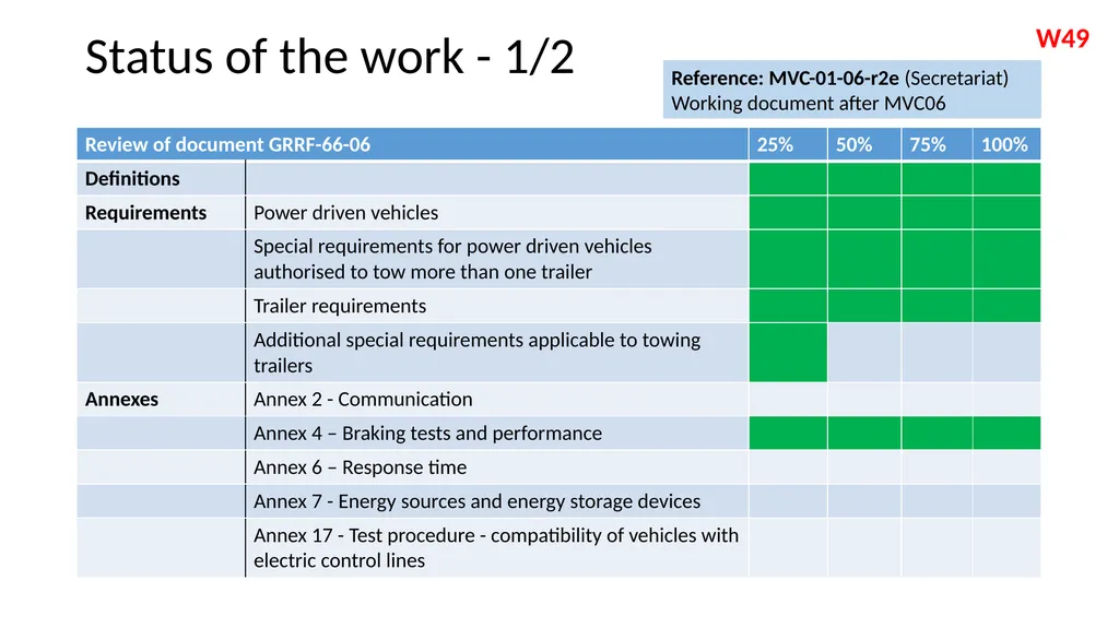 Modular Vehicle Combinations Informal Working - slide 10 of 28