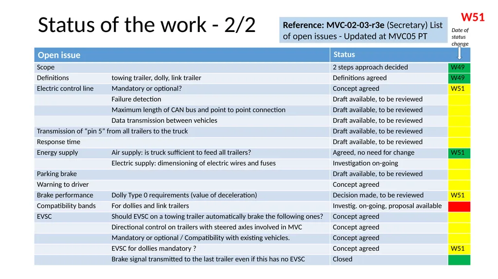 Modular Vehicle Combinations Informal Working - slide 11 of 28