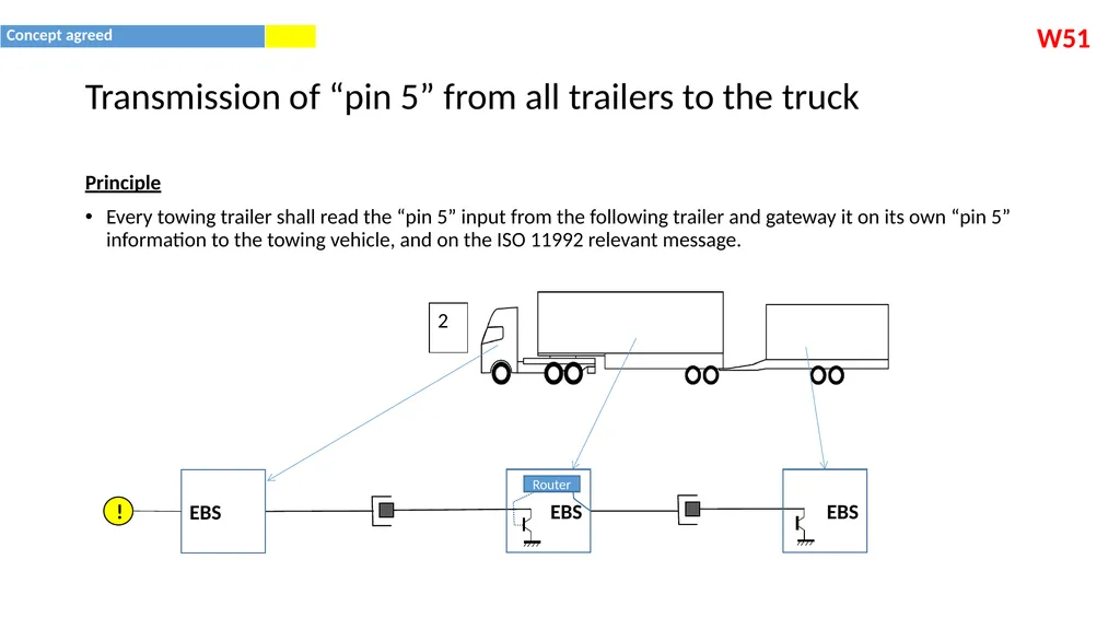 Modular Vehicle Combinations Informal Working - slide 16 of 28