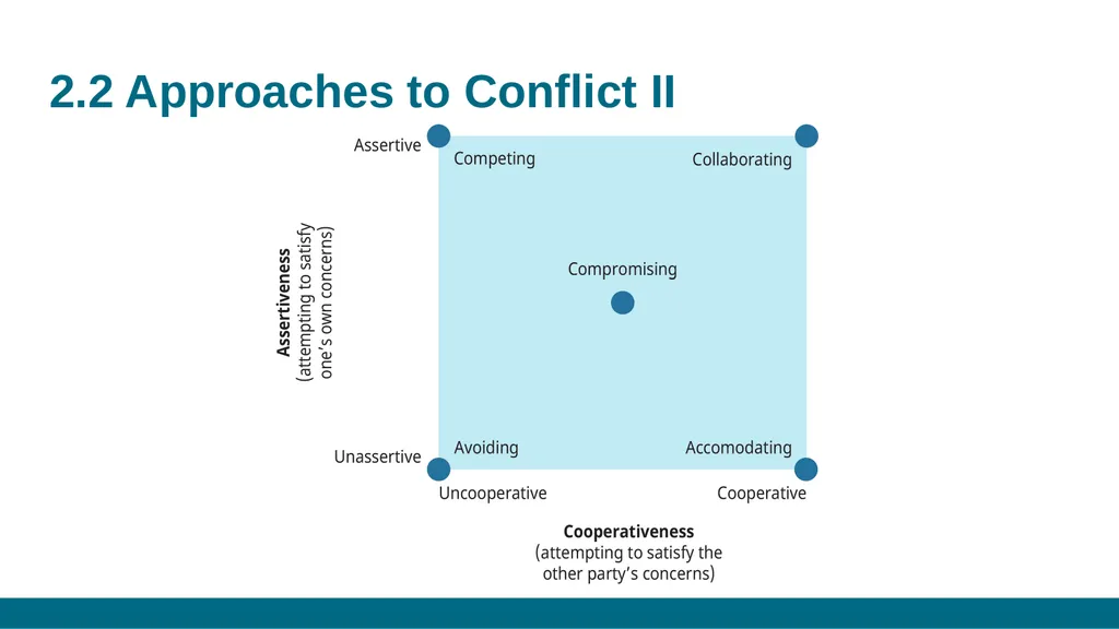 CONFLICT MANAGEMENT CHAPTER 2: CONFLICT - slide 6 of 16