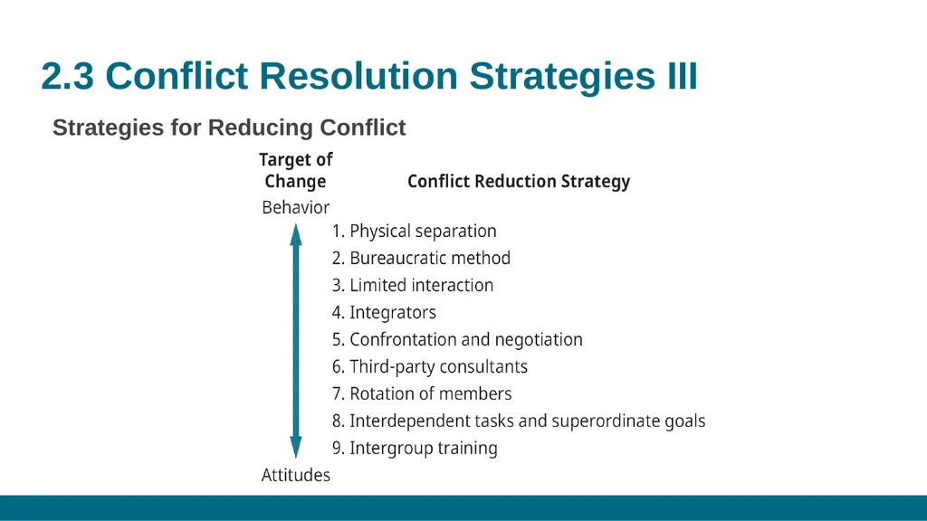 CONFLICT MANAGEMENT CHAPTER 2: CONFLICT - slide 9 of 16