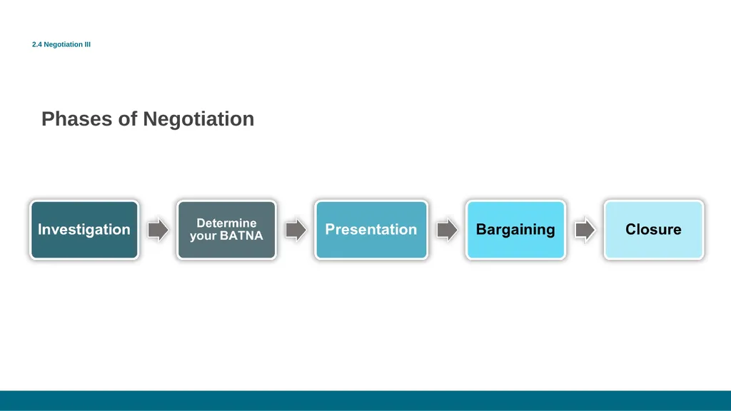 CONFLICT MANAGEMENT CHAPTER 2: CONFLICT - slide 12 of 16