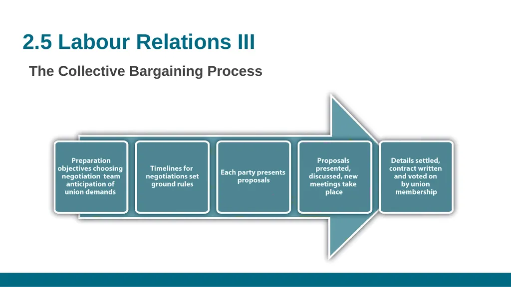 CONFLICT MANAGEMENT CHAPTER 2: CONFLICT - slide 15 of 16