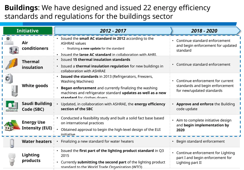 Achieving Best EE in a High Ambient Temp. - slide 12 of 29