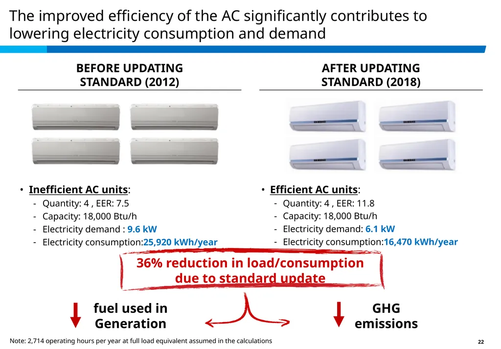 Achieving Best EE in a High Ambient Temp. - slide 22 of 29