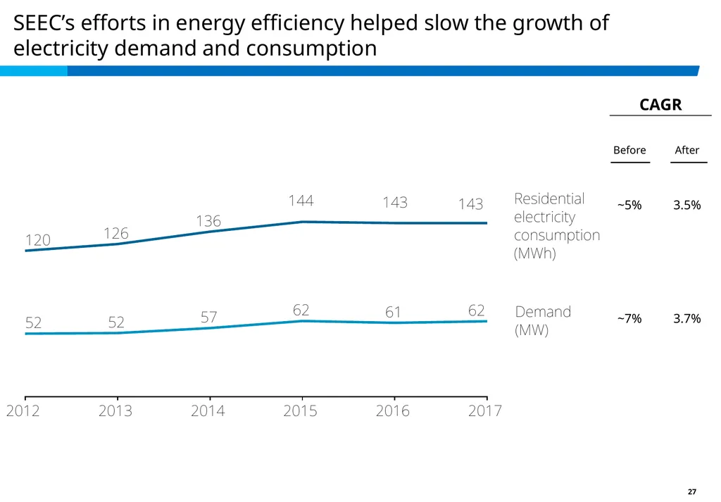 Achieving Best EE in a High Ambient Temp. - slide 27 of 29