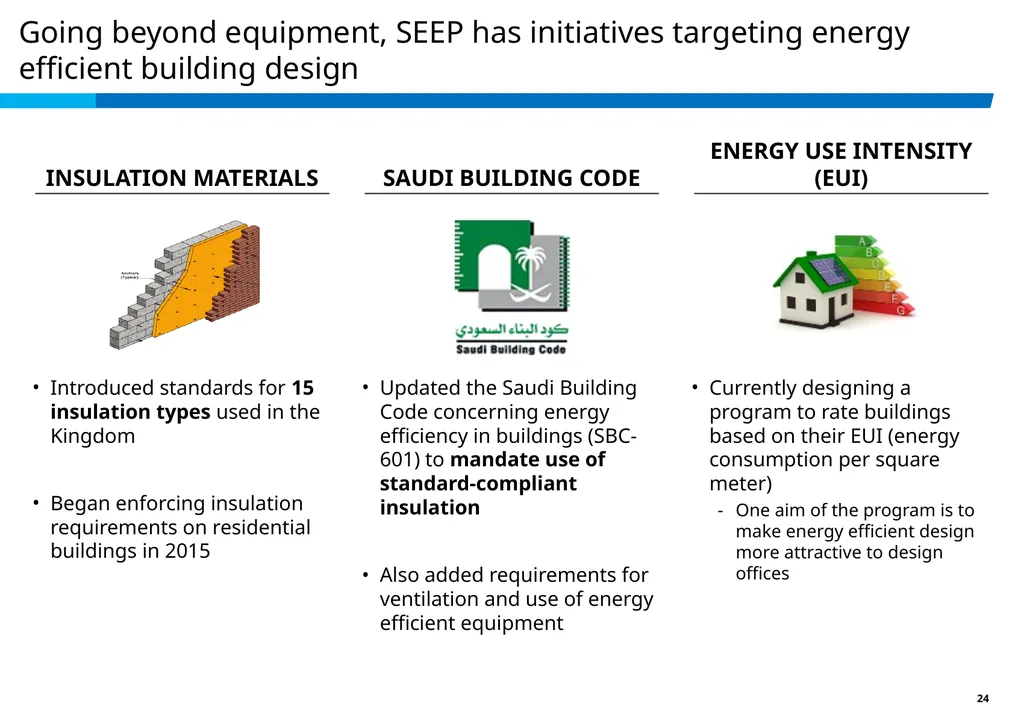 Achieving Best EE in a High Ambient Temp. - slide 24 of 29