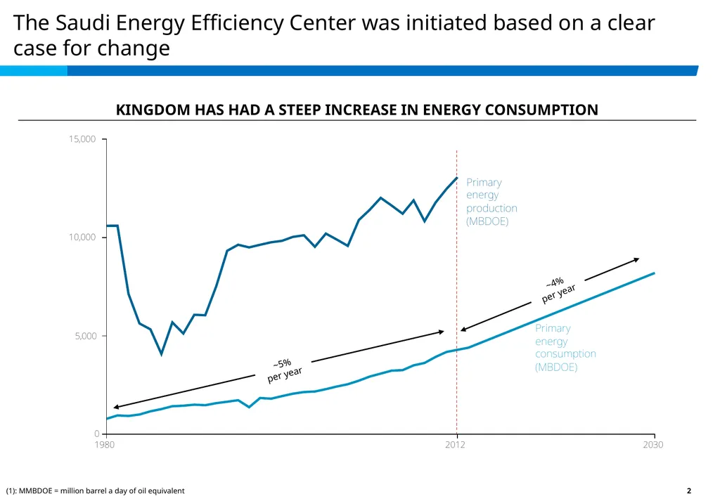 Achieving Best EE in a High Ambient Temp. - slide 2 of 29