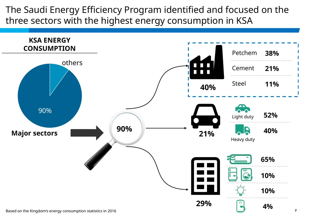 Achieving Best EE in a High Ambient Temp. - slide 7 of 29