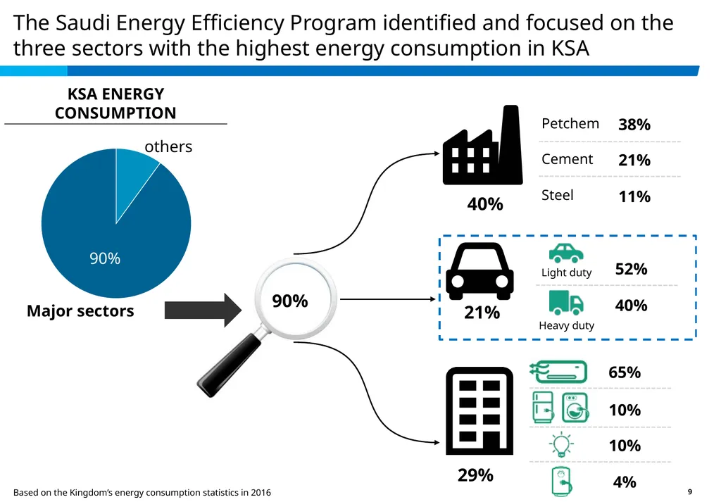Achieving Best EE in a High Ambient Temp. - slide 9 of 29