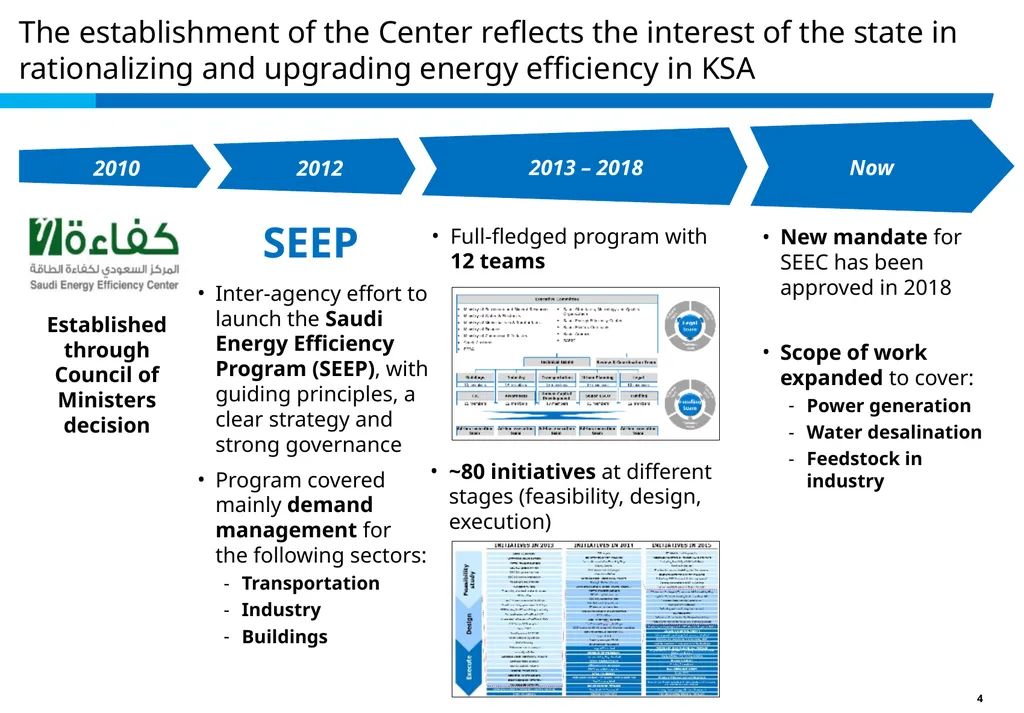 Achieving Best EE in a High Ambient Temp. - slide 4 of 29