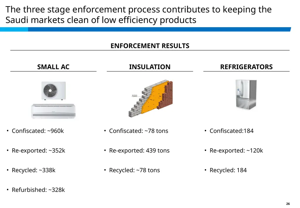 Achieving Best EE in a High Ambient Temp. - slide 26 of 29