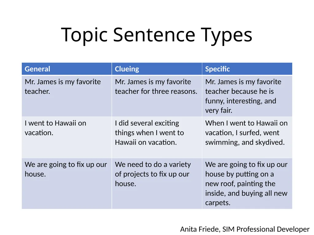 More Examples of General Topic Sentences Mr. James - slide 4 of 4