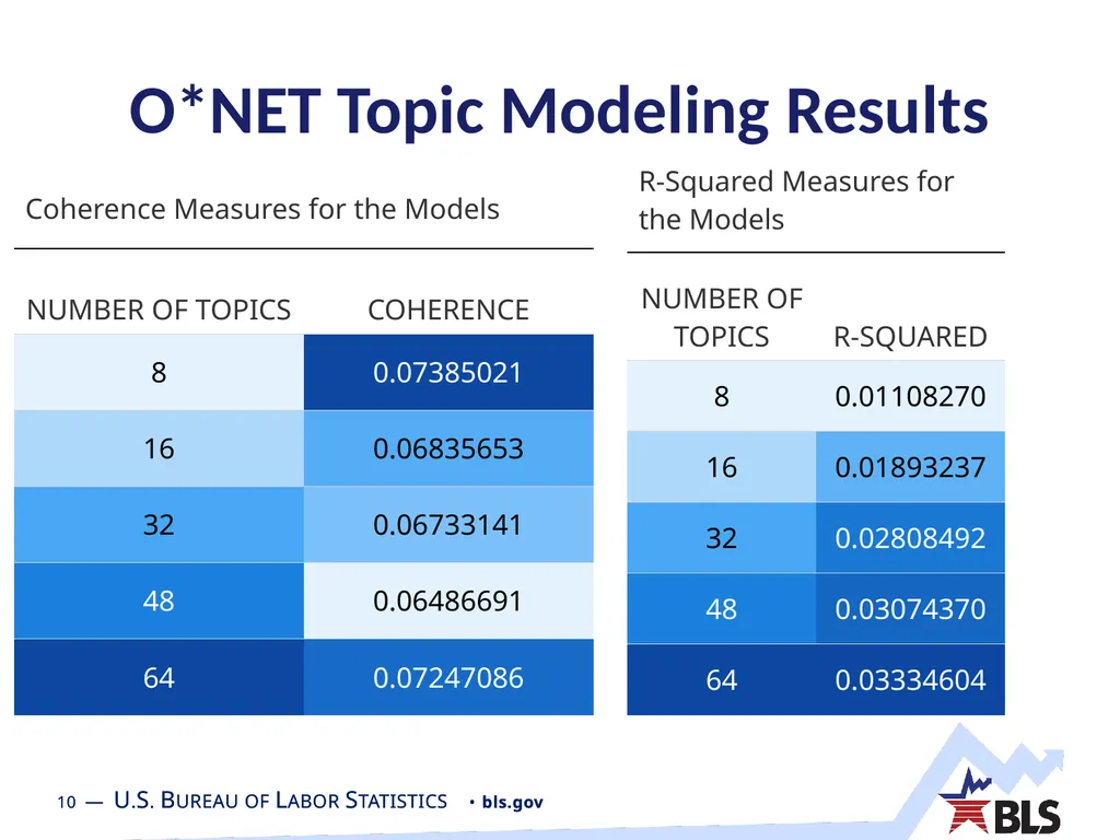 ORS Task List Classification - Topic Modeling - slide 10 of 13