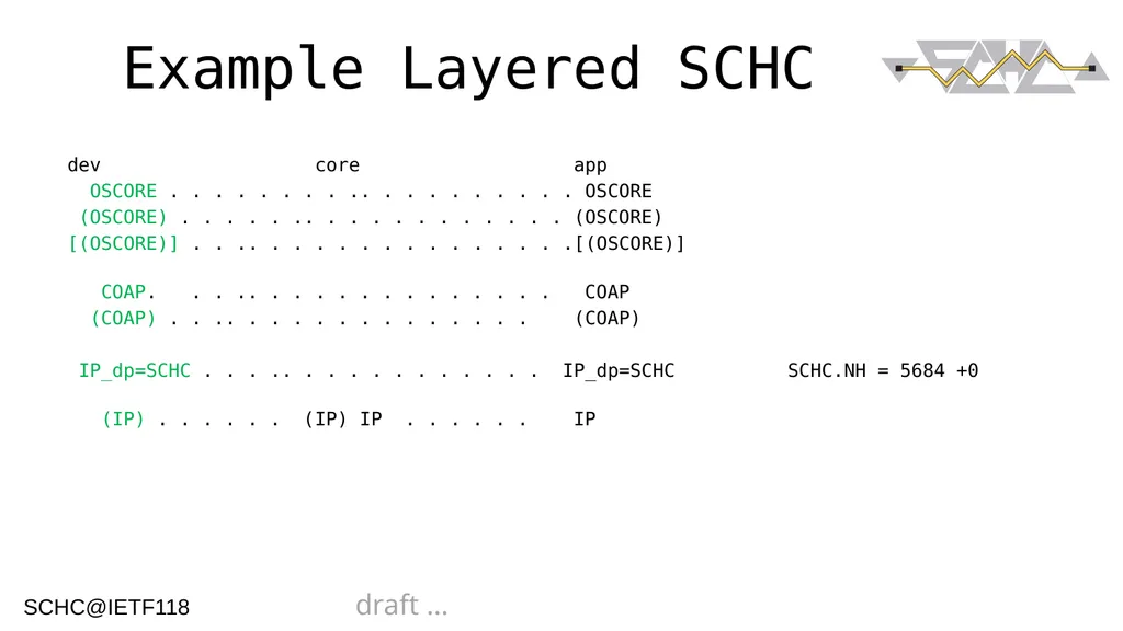 1 ArSCHCtectural Views Authors: Ana Minaburo - slide 8 of 16