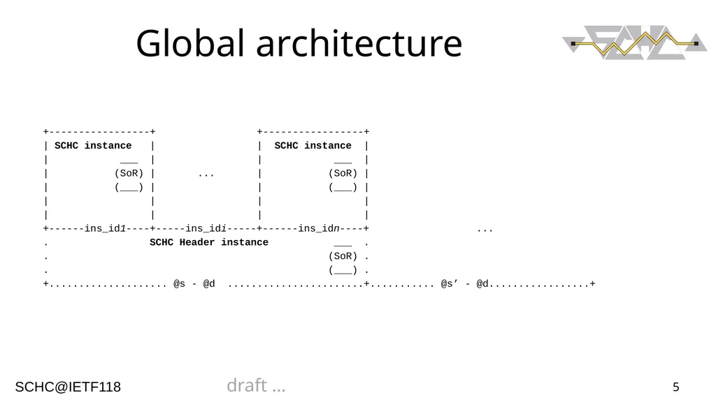 1 ArSCHCtectural Views Authors: Ana Minaburo - slide 5 of 16