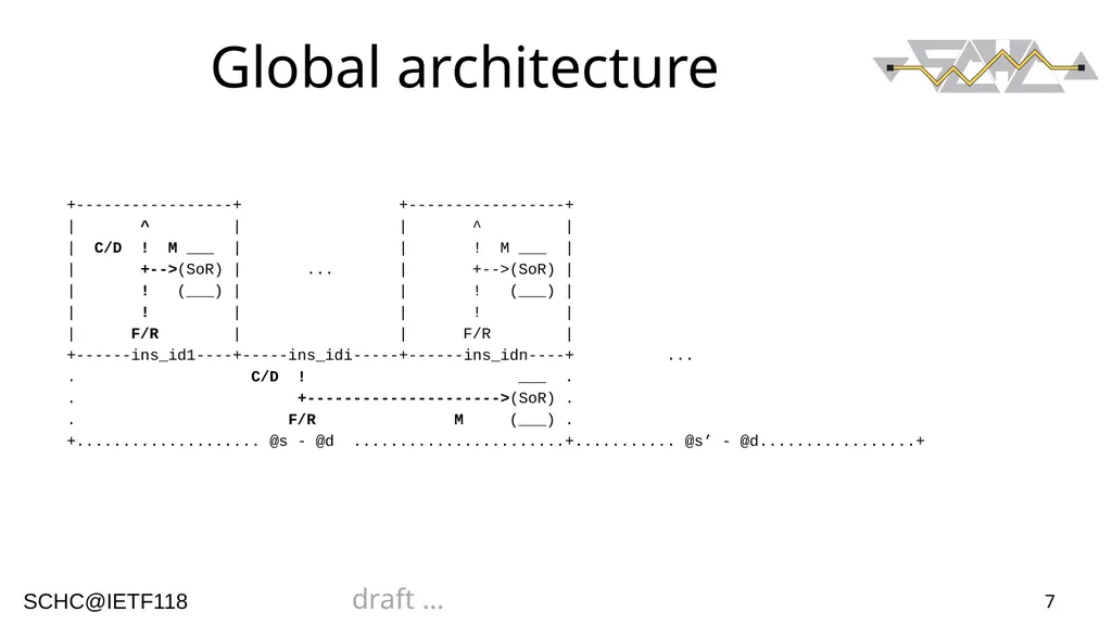 1 ArSCHCtectural Views Authors: Ana Minaburo - slide 7 of 16