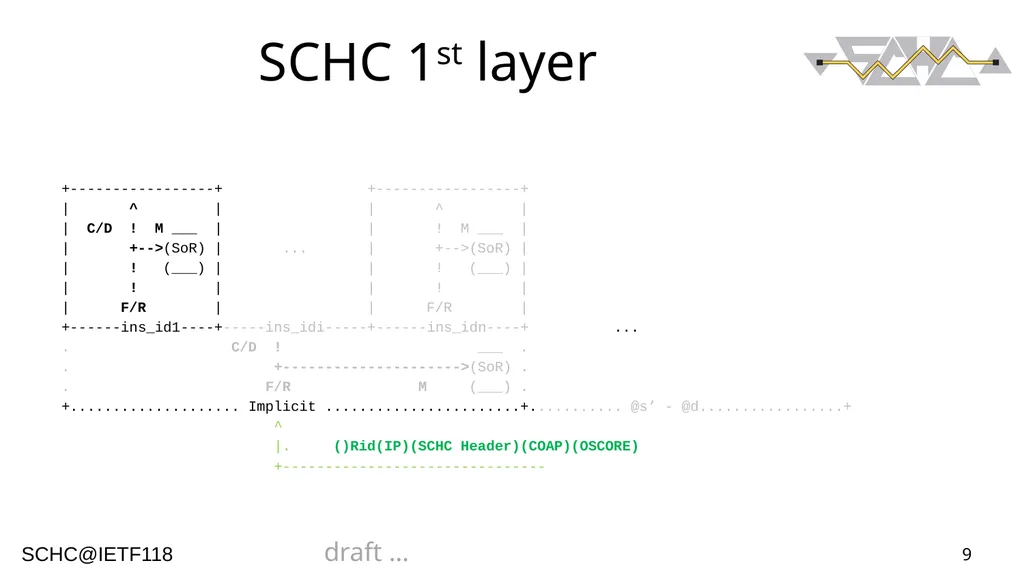 1 ArSCHCtectural Views Authors: Ana Minaburo - slide 9 of 16