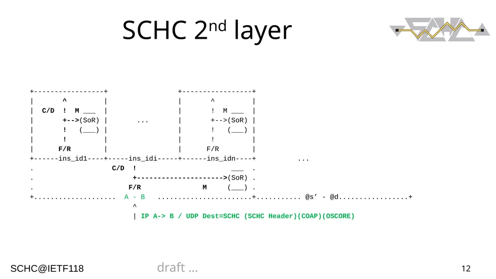 1 ArSCHCtectural Views Authors: Ana Minaburo - slide 12 of 16