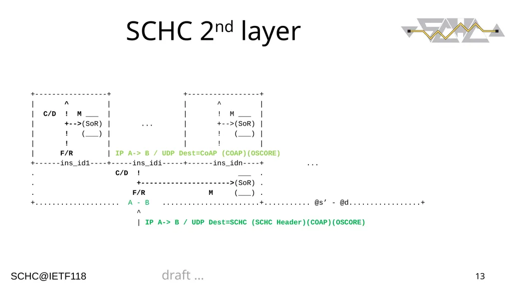 1 ArSCHCtectural Views Authors: Ana Minaburo - slide 13 of 16