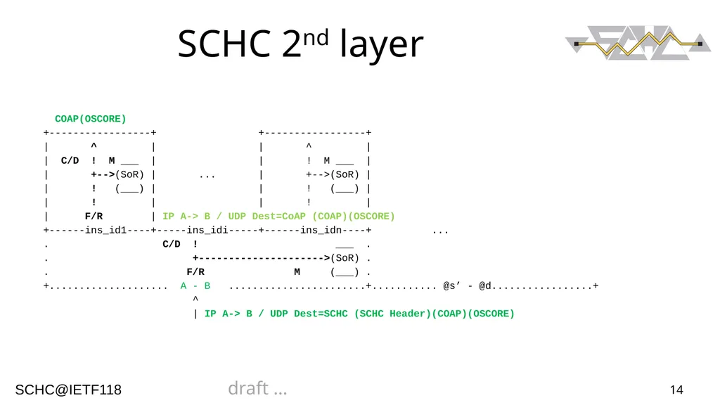 1 ArSCHCtectural Views Authors: Ana Minaburo - slide 14 of 16