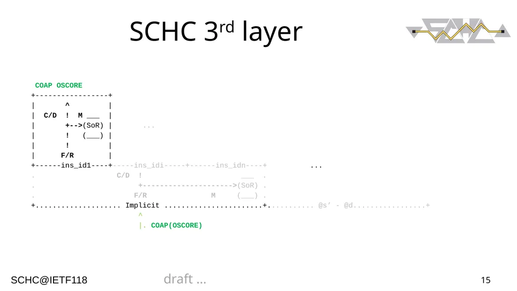 1 ArSCHCtectural Views Authors: Ana Minaburo - slide 15 of 16