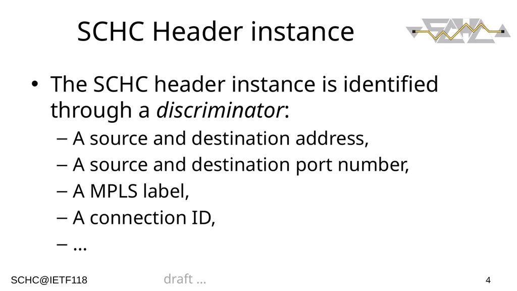 1 ArSCHCtectural Views Authors: Ana Minaburo - slide 4 of 16