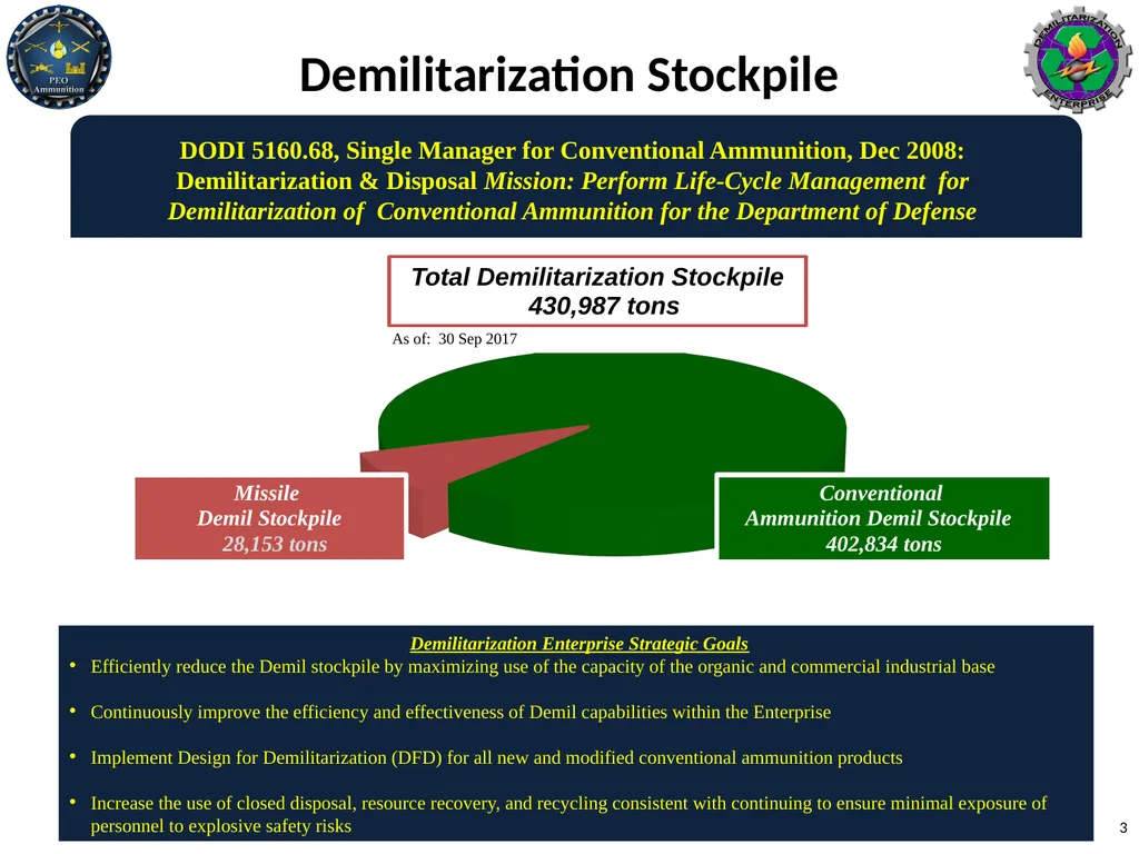 Clarifications on Demilitarization Polices and - slide 3 of 15