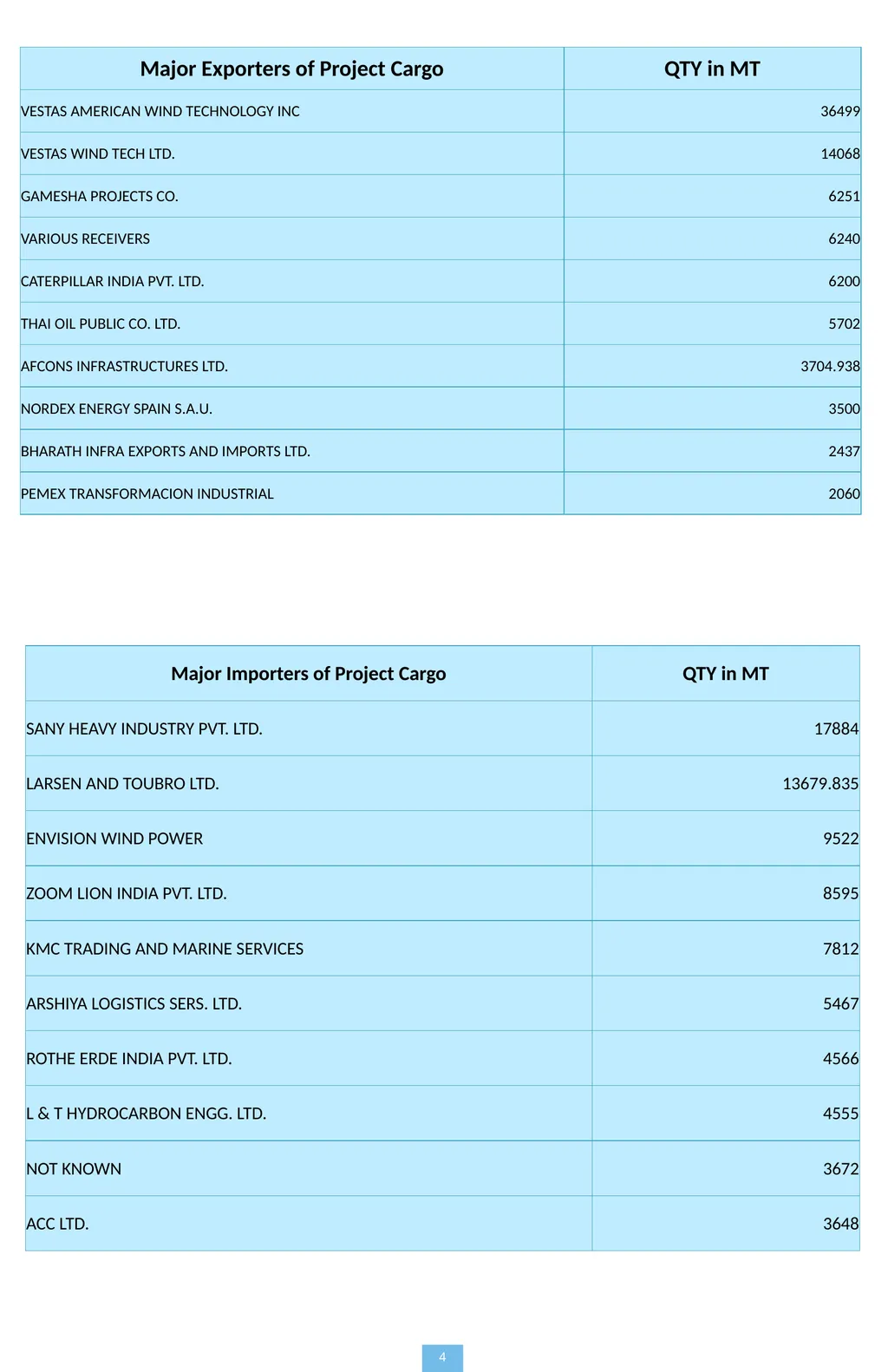 SEPT 2022 PROJECT CARGO UPDATE Disclaimer, The - slide 4 of 10