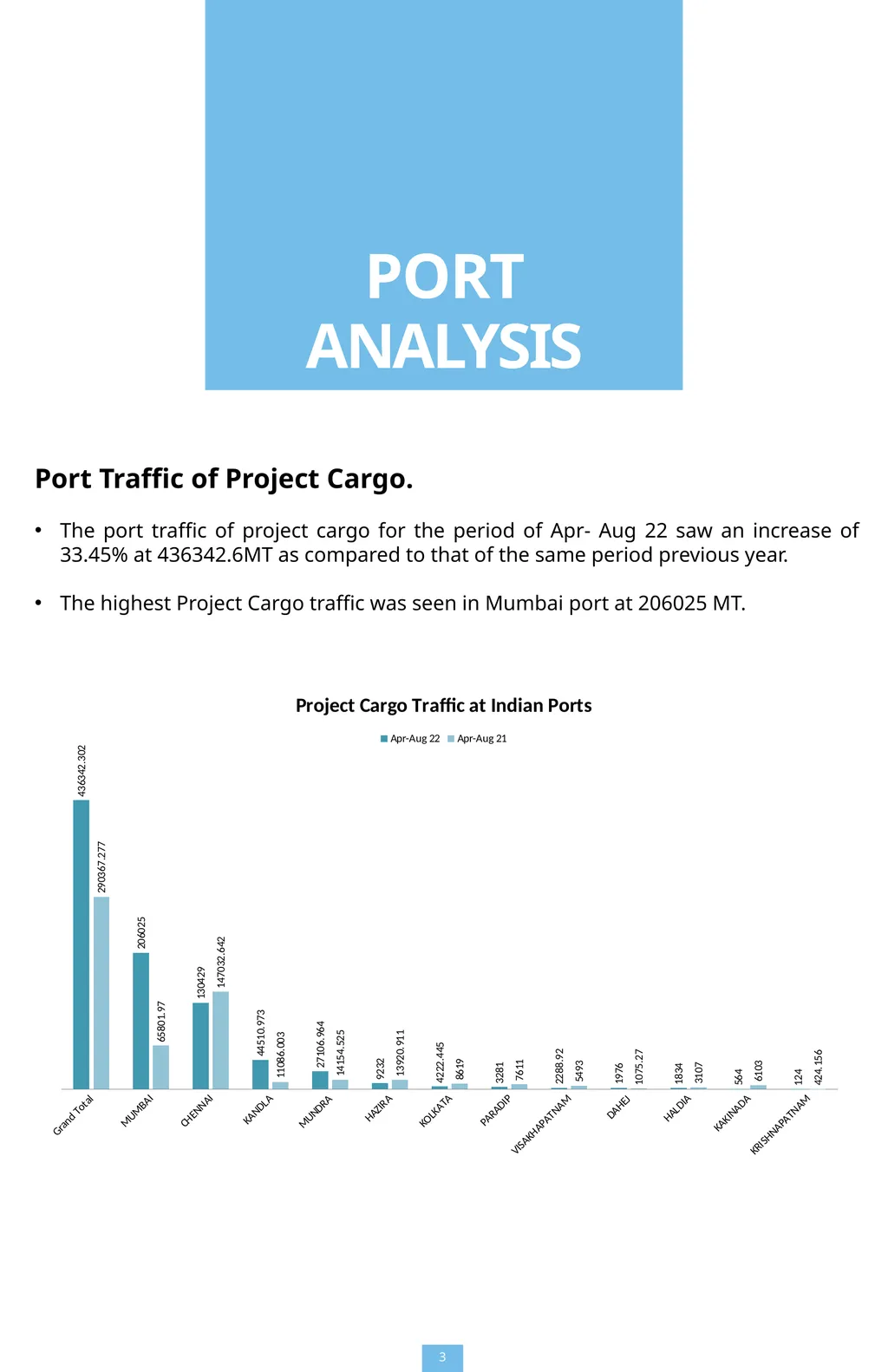 SEPT 2022 PROJECT CARGO UPDATE Disclaimer, The - slide 3 of 10